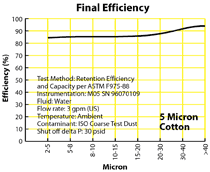 Final Efficiency graph