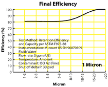 Final Efficiency graph