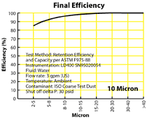 Final Efficiency graph