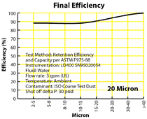 Final Efficiency graph