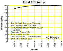 Final Efficiency graph