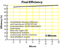 Final Efficiency graph