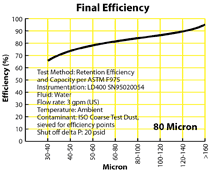 Final Efficiency graph