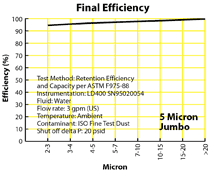 Final Efficiency graph